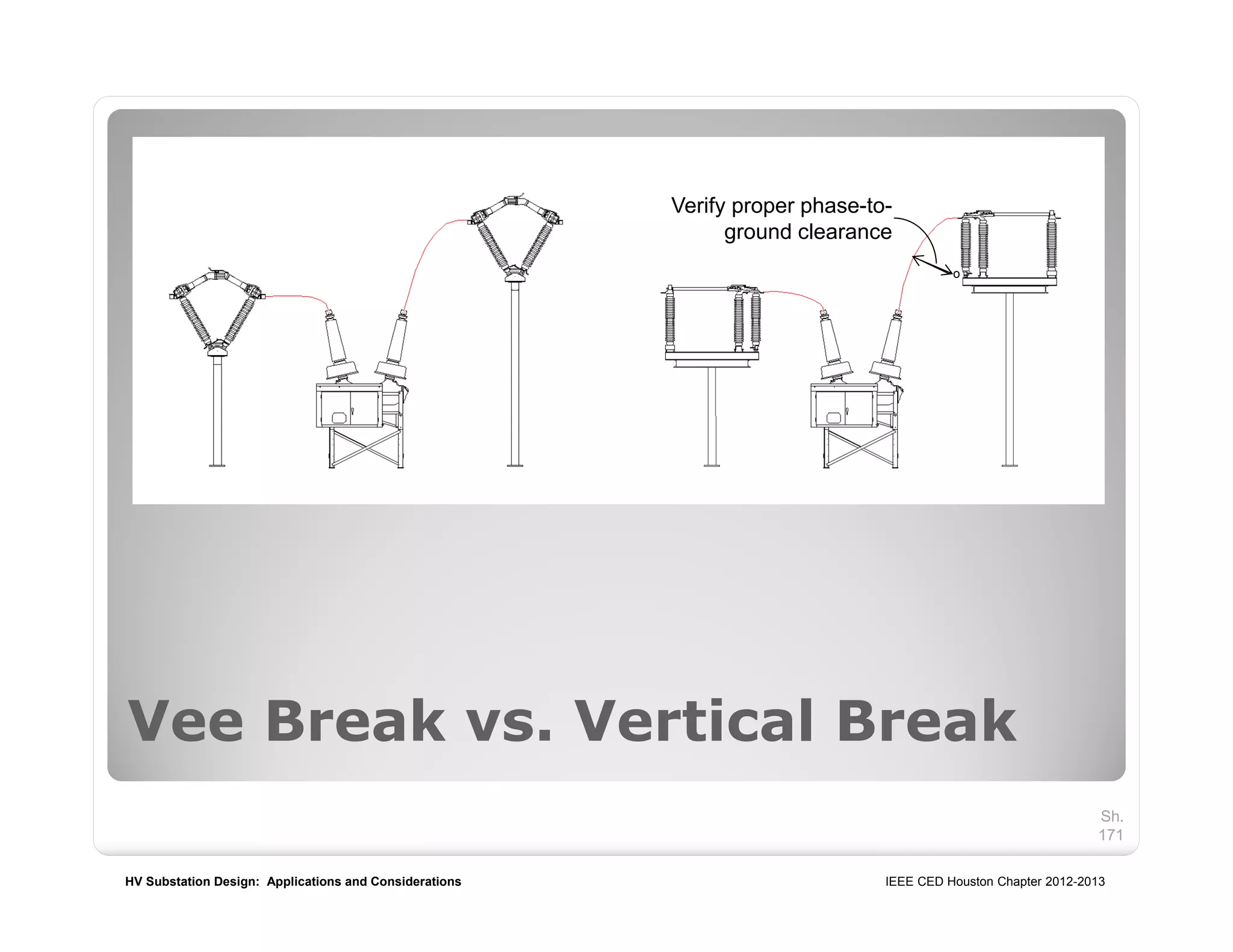 HV Substation Design: Applications and Considerations IEEE CED Houston Chapter 2012-2013
Sh.
171
Vee Break vs. Vertical Break
Verify proper phase-to-
ground clearance
o
 
