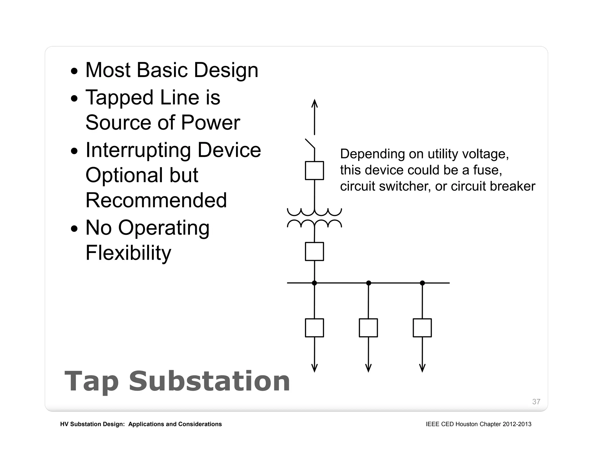 HV Substation Design: Applications and Considerations IEEE CED Houston Chapter 2012-2013
37
Tap Substation
 Most Basic Design
 Tapped Line is
Source of Power
 Interrupting Device
Optional but
Recommended
 No Operating
Flexibility
Depending on utility voltage,
this device could be a fuse,
circuit switcher, or circuit breaker
 