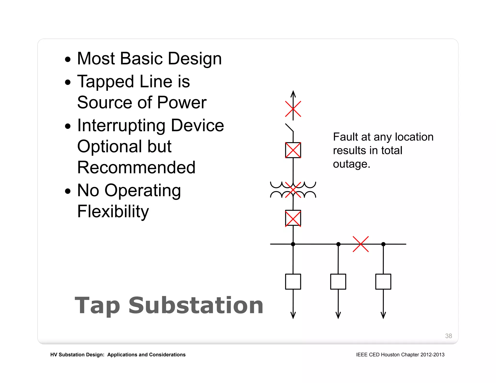 HV Substation Design: Applications and Considerations IEEE CED Houston Chapter 2012-2013
38
Tap Substation
 Most Basic Design
 Tapped Line is
Source of Power
 Interrupting Device
Optional but
Recommended
 No Operating
Flexibility
Fault at any location
results in total
outage.
 