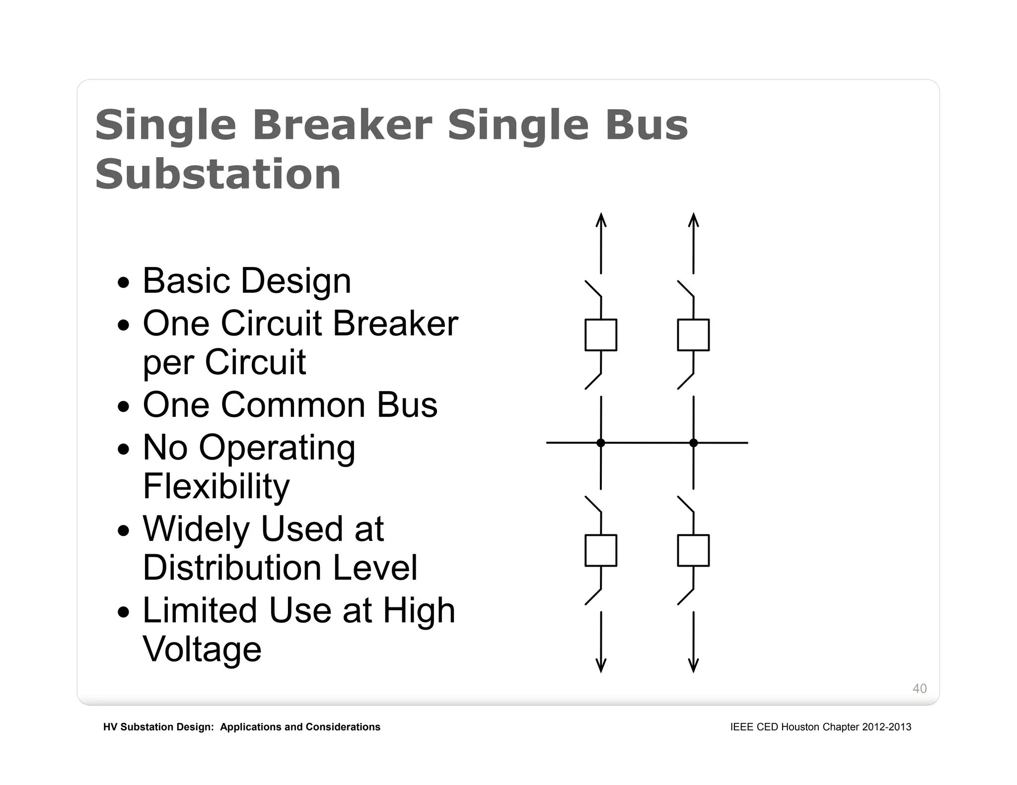 HV Substation Design: Applications and Considerations IEEE CED Houston Chapter 2012-2013
40
Single Breaker Single Bus
Substation
 Basic Design
 One Circuit Breaker
per Circuit
 One Common Bus
 No Operating
Flexibility
 Widely Used at
Distribution Level
 Limited Use at High
Voltage
 