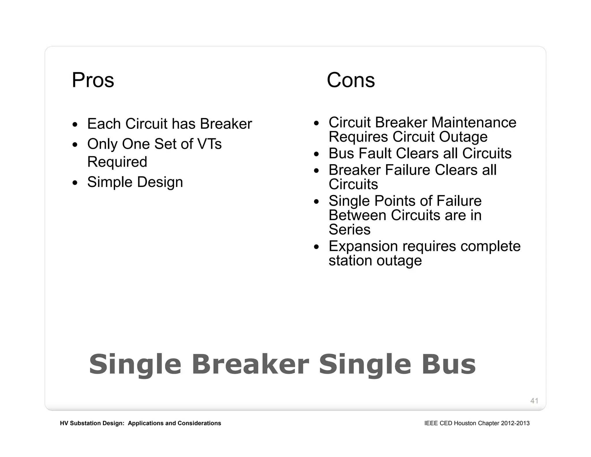 HV Substation Design: Applications and Considerations IEEE CED Houston Chapter 2012-2013
41
Single Breaker Single Bus
Pros
 Each Circuit has Breaker
 Only One Set of VTs
Required
 Simple Design
Cons
 Circuit Breaker Maintenance
Requires Circuit Outage
 Bus Fault Clears all Circuits
 Breaker Failure Clears all
Circuits
 Single Points of Failure
Between Circuits are in
Series
 Expansion requires complete
station outage
 