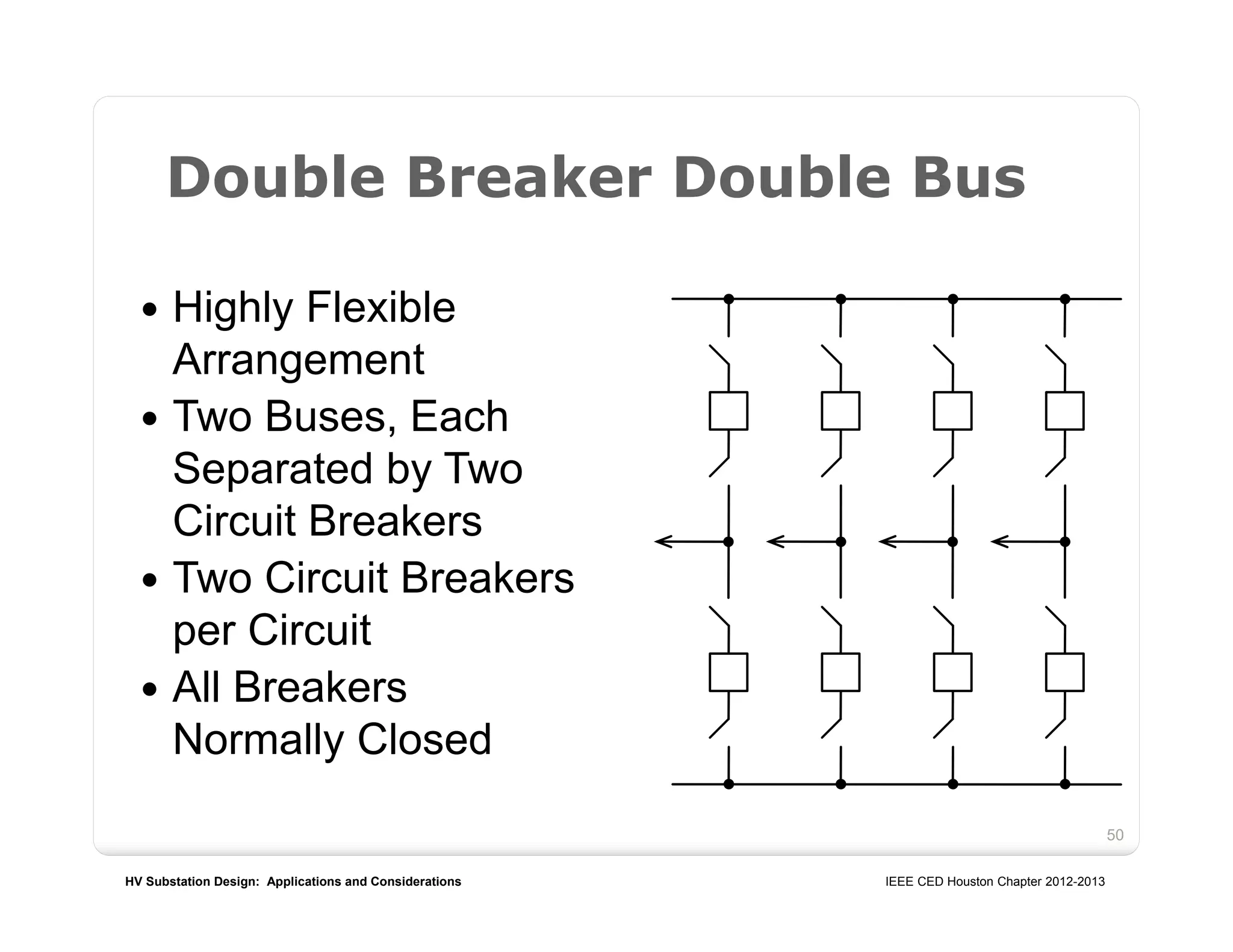 HV Substation Design: Applications and Considerations IEEE CED Houston Chapter 2012-2013
50
Double Breaker Double Bus
 Highly Flexible
Arrangement
 Two Buses, Each
Separated by Two
Circuit Breakers
 Two Circuit Breakers
per Circuit
 All Breakers
Normally Closed
 