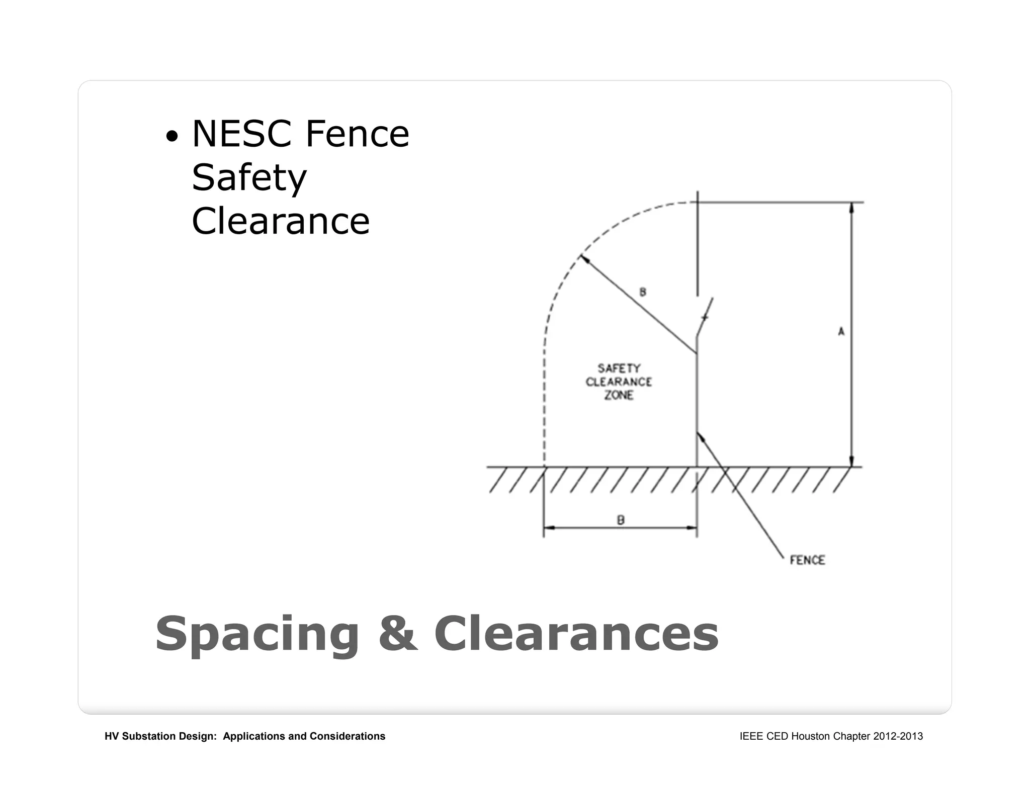 HV Substation Design: Applications and Considerations IEEE CED Houston Chapter 2012-2013
Spacing & Clearances
 NESC Fence
Safety
Clearance
 