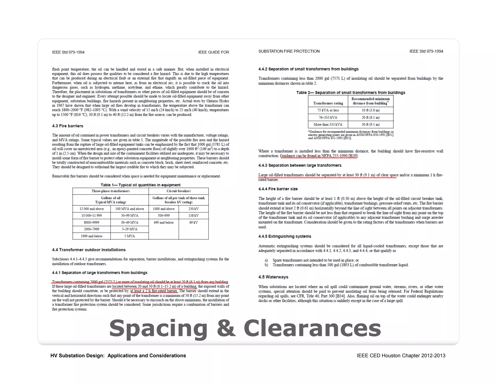 HV Substation Design: Applications and Considerations IEEE CED Houston Chapter 2012-2013
Spacing & Clearances
 