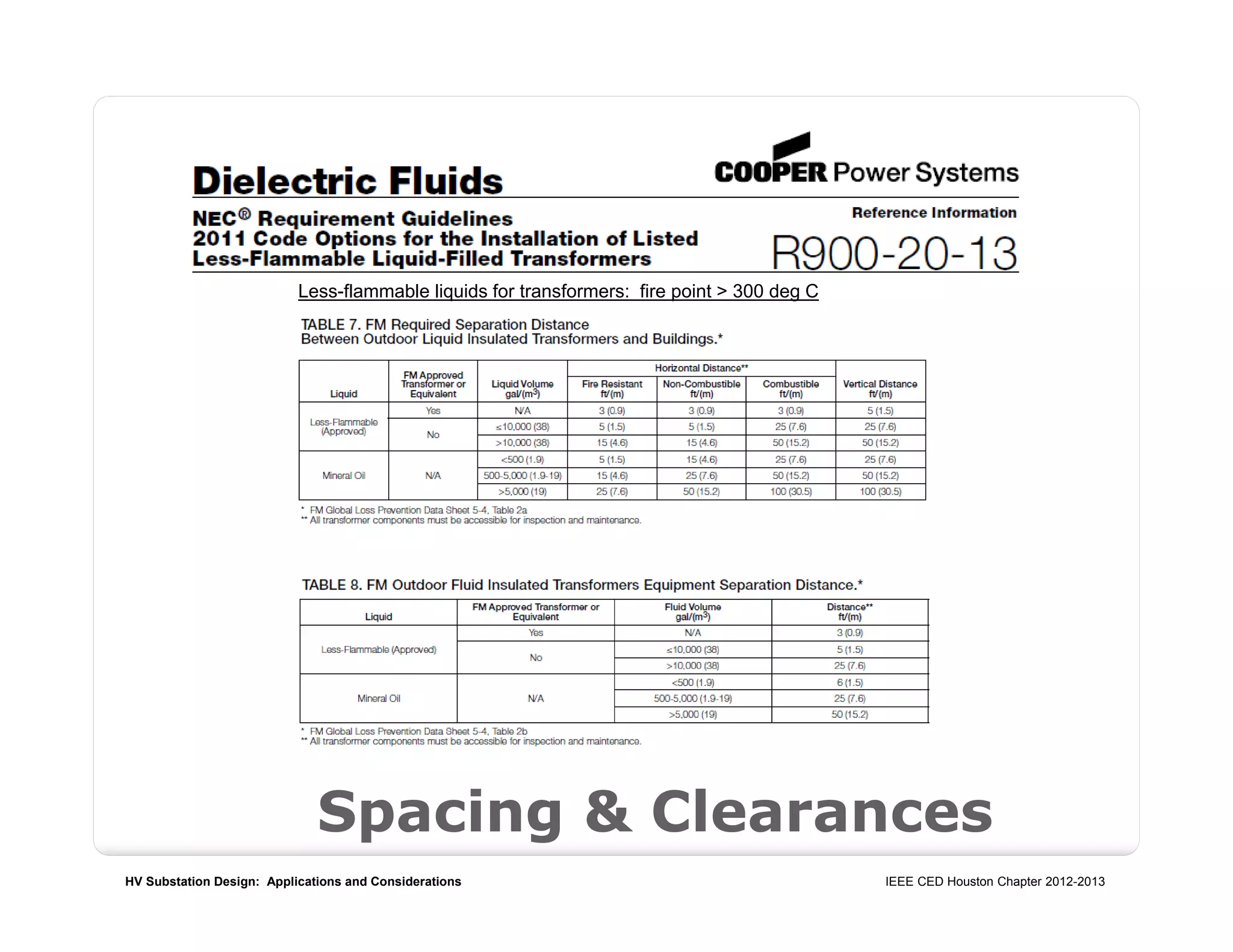 HV Substation Design: Applications and Considerations IEEE CED Houston Chapter 2012-2013
Spacing & Clearances
Less-flammable liquids for transformers: fire point > 300 deg C
 