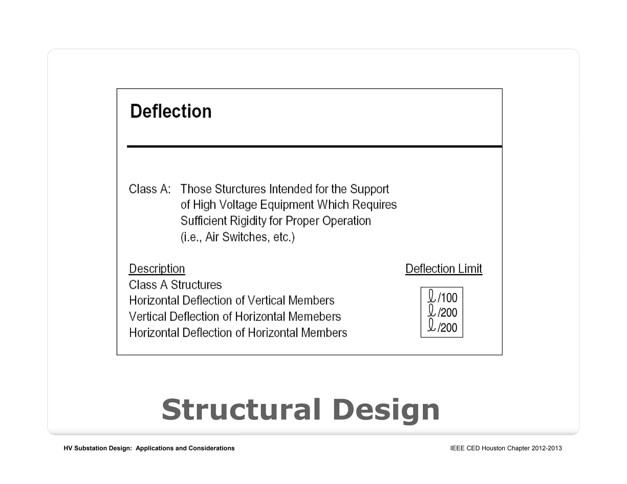 HV Substation Design: Applications and Considerations IEEE CED Houston Chapter 2012-2013
Structural Design
 