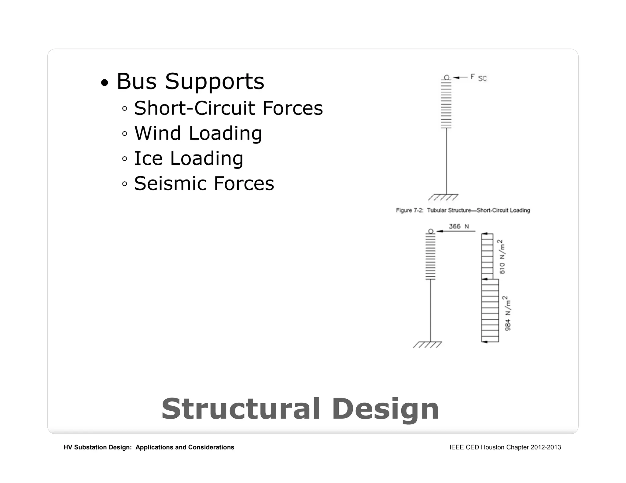 HV Substation Design: Applications and Considerations IEEE CED Houston Chapter 2012-2013
Structural Design
 Bus Supports
◦ Short-Circuit Forces
◦ Wind Loading
◦ Ice Loading
◦ Seismic Forces
 