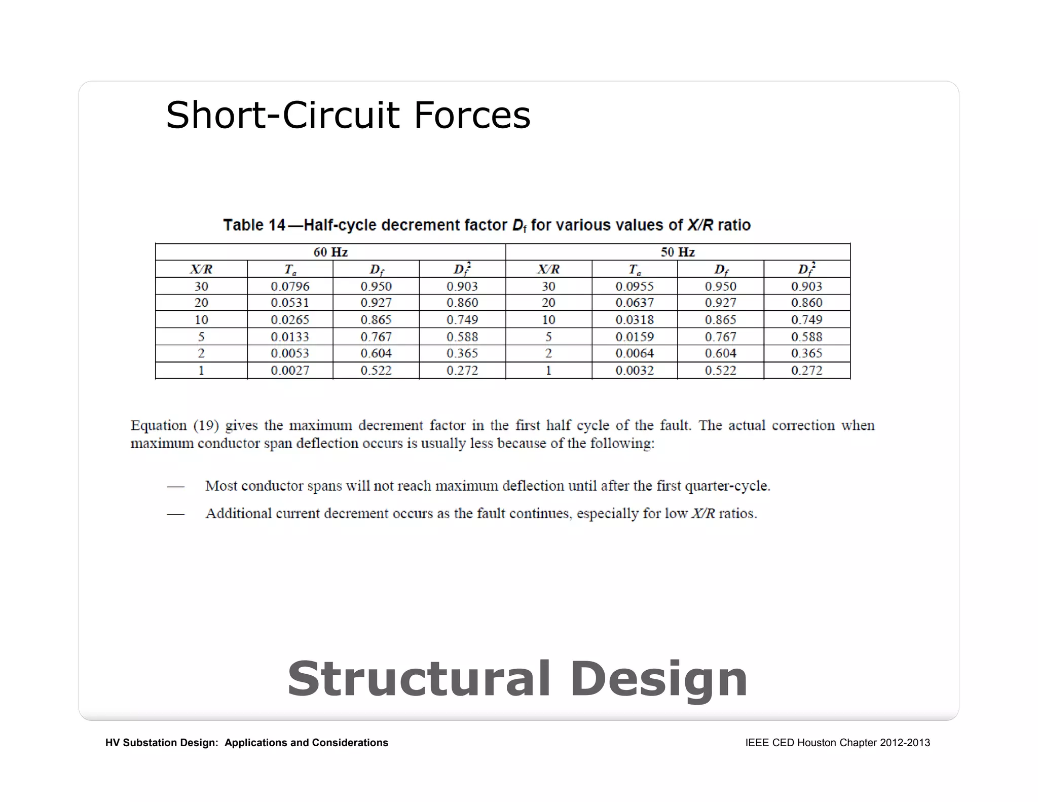 HV Substation Design: Applications and Considerations IEEE CED Houston Chapter 2012-2013
Structural Design
Short-Circuit Forces
 