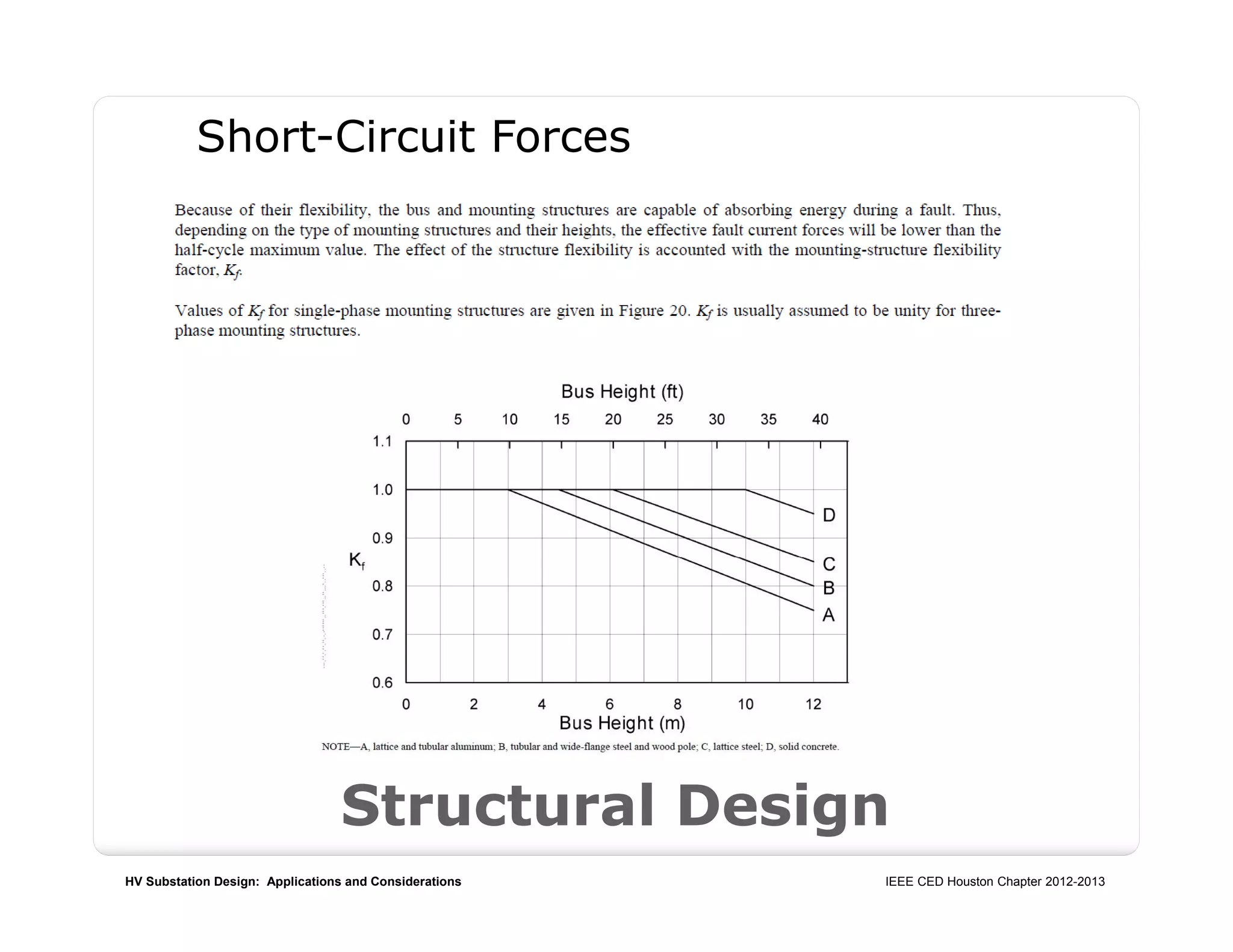 HV Substation Design: Applications and Considerations IEEE CED Houston Chapter 2012-2013
Structural Design
Short-Circuit Forces
 