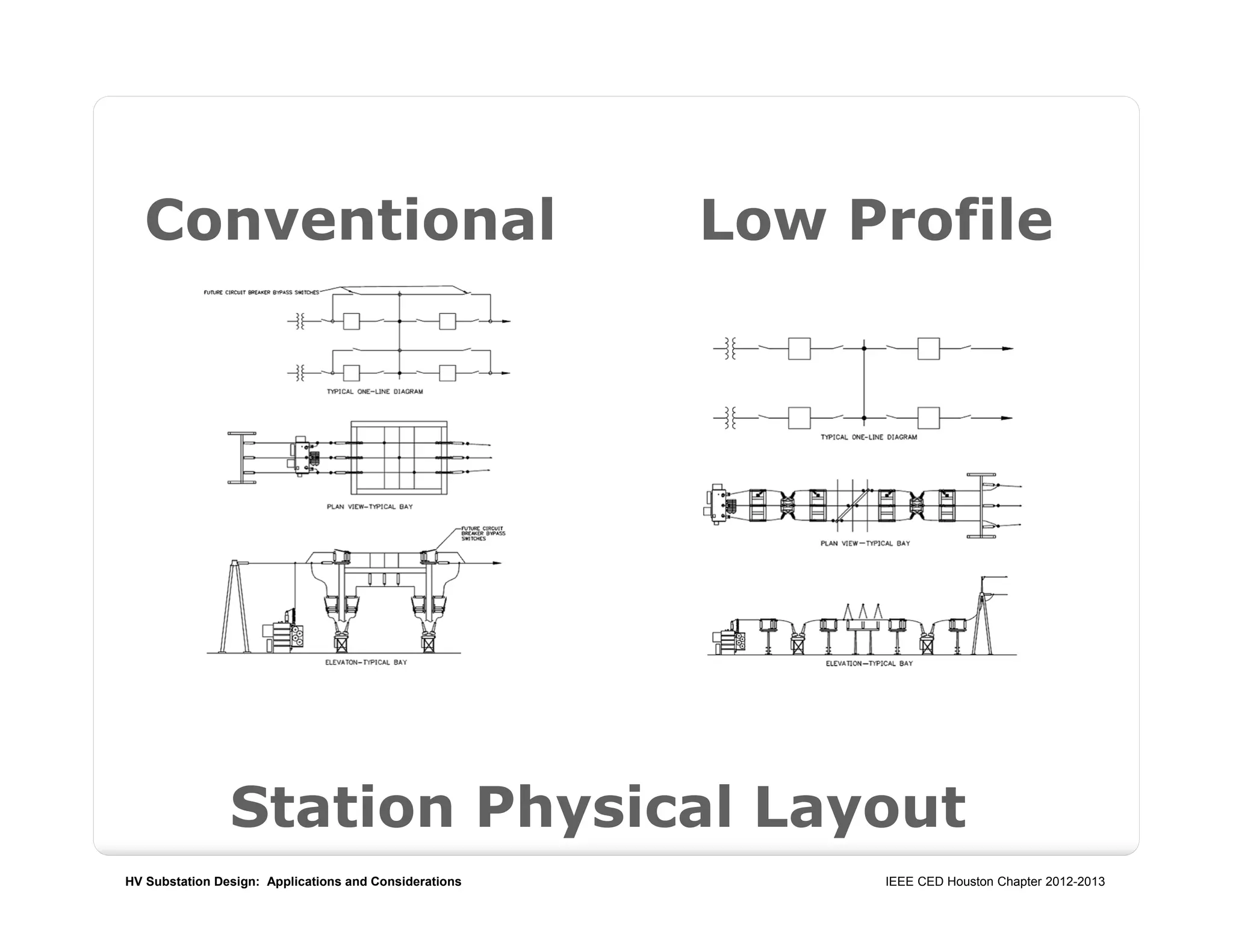 HV Substation Design: Applications and Considerations IEEE CED Houston Chapter 2012-2013
Conventional Low Profile
Station Physical Layout
 