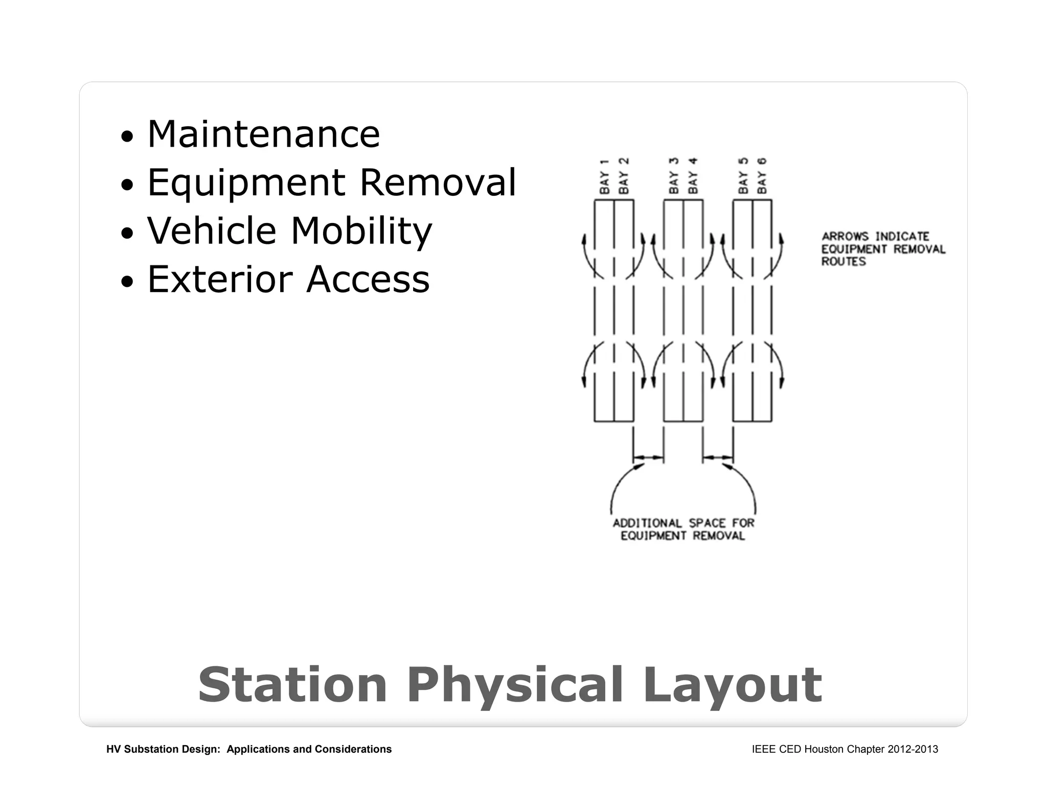 HV Substation Design: Applications and Considerations IEEE CED Houston Chapter 2012-2013
Station Physical Layout
 Maintenance
 Equipment Removal
 Vehicle Mobility
 Exterior Access
 