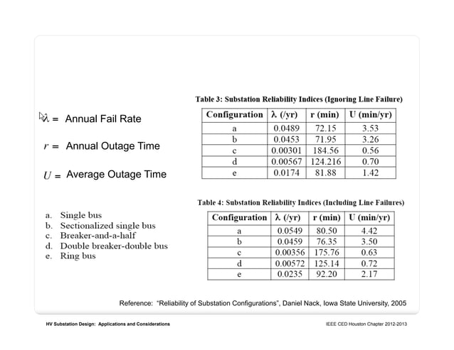 IEEE substation design | PDF