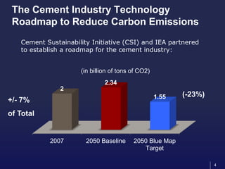 Cement and CO2: A Victim of Success | PPTX
