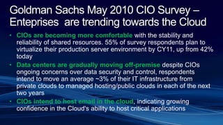 Goldman Sachs May 2010 CIO Survey –
Enteprises are trending towards the Cloud
• CIOs are becoming more comfortable with the stability and
reliability of shared resources. 55% of survey respondents plan to
virtualize their production server environment by CY11, up from 42%
today
• Data centers are gradually moving off-premise despite CIOs
ongoing concerns over data security and control, respondents
intend to move an average ~3% of their IT infrastructure from
private clouds to managed hosting/public clouds in each of the next
two years
• CIOs intend to host email in the cloud, indicating growing
confidence in the Cloud's ability to host critical applications
 
