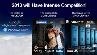 2013 will Have Intense Competition!
 