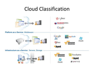 Cloud Classification
 
