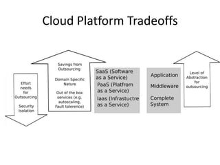 Cloud Platform Tradeoffs
 