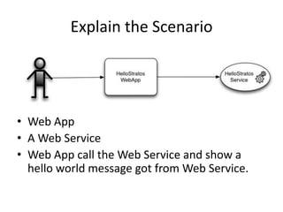 Explain the Scenario




• Web App
• A Web Service
• Web App call the Web Service and show a
  hello world message got from Web Service.
 