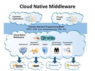 Cloud Native Middleware
 