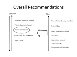 Overall Recommendations
 