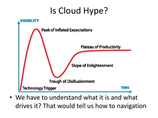 Is Cloud Hype?




• We have to understand what it is and what
  drives it? That would tell us how to navigation
 