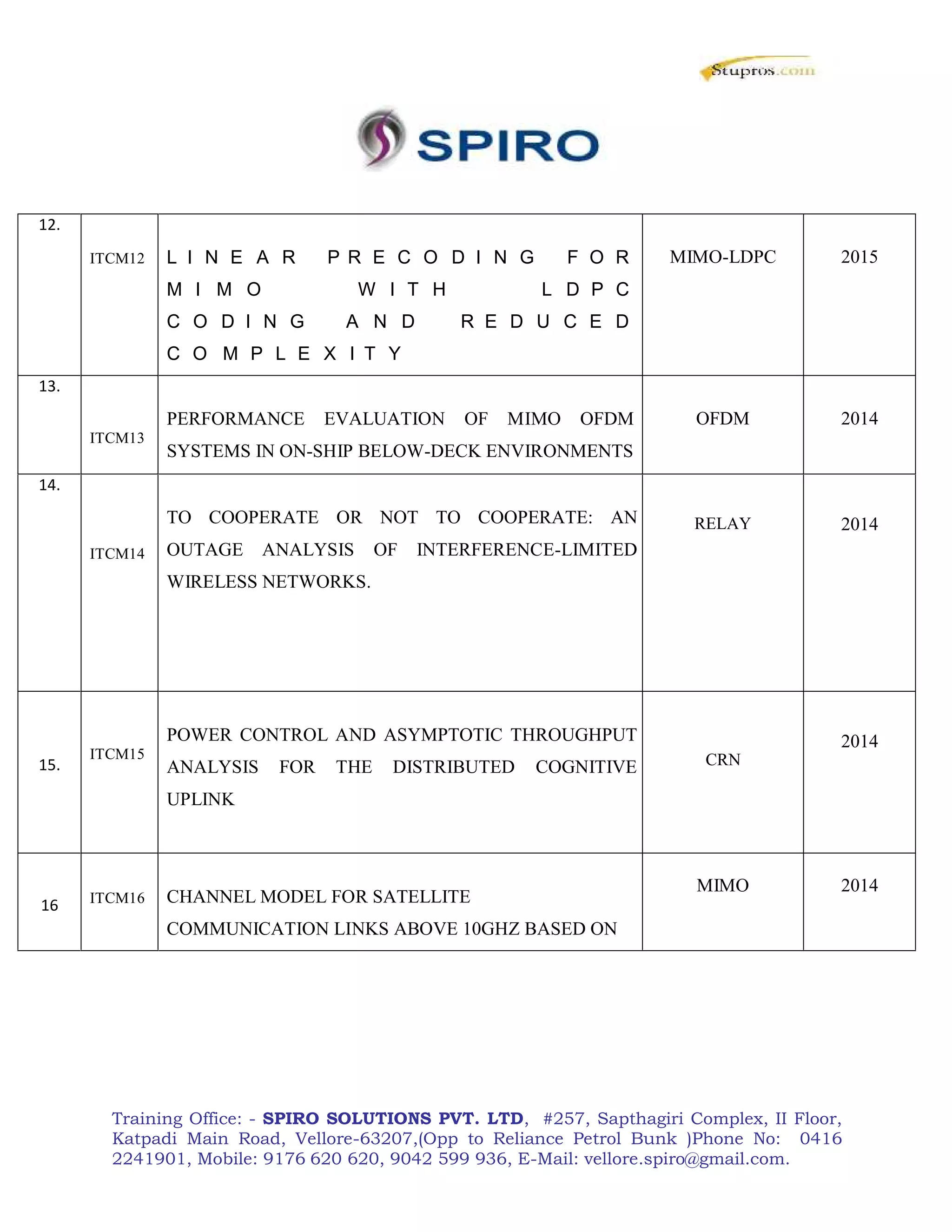 Training Office: - SPIRO SOLUTIONS PVT. LTD, #257, Sapthagiri Complex, II Floor,
Katpadi Main Road, Vellore-63207,(Opp to Reliance Petrol Bunk )Phone No: 0416
2241901, Mobile: 9176 620 620, 9042 599 936, E-Mail: vellore.spiro@gmail.com.
12.
ITCM12 L I N E A R P R E C O D I N G F O R
M I M O W I T H L D P C
C O D I N G A N D R E D U C E D
C O M P L E X I T Y
MIMO-LDPC 2015
13.
ITCM13
PERFORMANCE EVALUATION OF MIMO OFDM
SYSTEMS IN ON-SHIP BELOW-DECK ENVIRONMENTS
OFDM 2014
14.
ITCM14
TO COOPERATE OR NOT TO COOPERATE: AN
OUTAGE ANALYSIS OF INTERFERENCE-LIMITED
WIRELESS NETWORKS.
RELAY 2014
15.
ITCM15
POWER CONTROL AND ASYMPTOTIC THROUGHPUT
ANALYSIS FOR THE DISTRIBUTED COGNITIVE
UPLINK
CRN
2014
16 ITCM16 CHANNEL MODEL FOR SATELLITE
COMMUNICATION LINKS ABOVE 10GHZ BASED ON
MIMO 2014
 