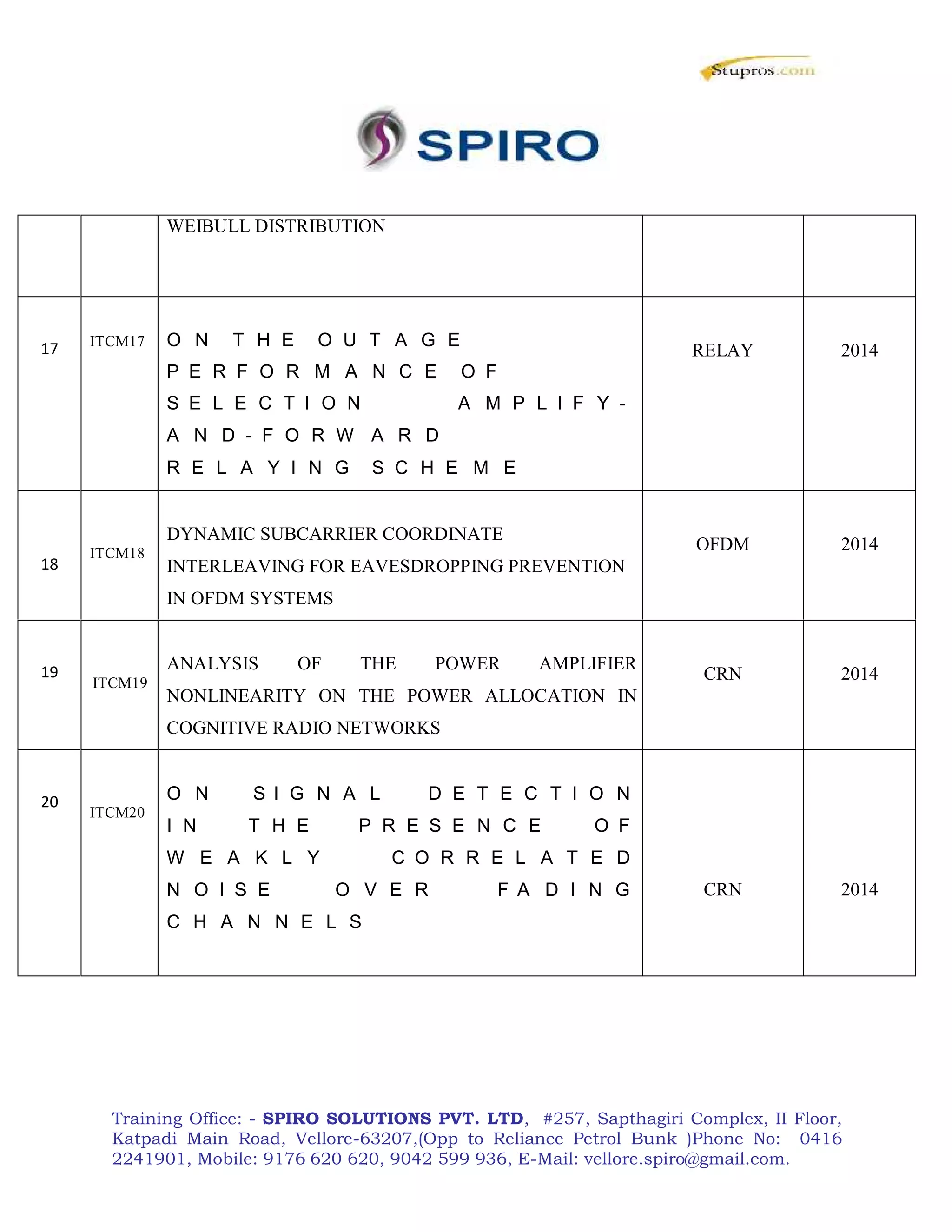 Training Office: - SPIRO SOLUTIONS PVT. LTD, #257, Sapthagiri Complex, II Floor,
Katpadi Main Road, Vellore-63207,(Opp to Reliance Petrol Bunk )Phone No: 0416
2241901, Mobile: 9176 620 620, 9042 599 936, E-Mail: vellore.spiro@gmail.com.
WEIBULL DISTRIBUTION
17 ITCM17 O N T H E O U T A G E
P E R F O R M A N C E O F
S E L E C T I O N A M P L I F Y -
A N D - F O R W A R D
R E L A Y I N G S C H E M E
RELAY 2014
18
ITCM18
DYNAMIC SUBCARRIER COORDINATE
INTERLEAVING FOR EAVESDROPPING PREVENTION
IN OFDM SYSTEMS
OFDM 2014
19
ITCM19
ANALYSIS OF THE POWER AMPLIFIER
NONLINEARITY ON THE POWER ALLOCATION IN
COGNITIVE RADIO NETWORKS
CRN 2014
20
ITCM20
O N S I G N A L D E T E C T I O N
I N T H E P R E S E N C E O F
W E A K L Y C O R R E L A T E D
N O I S E O V E R F A D I N G
C H A N N E L S
CRN 2014
 