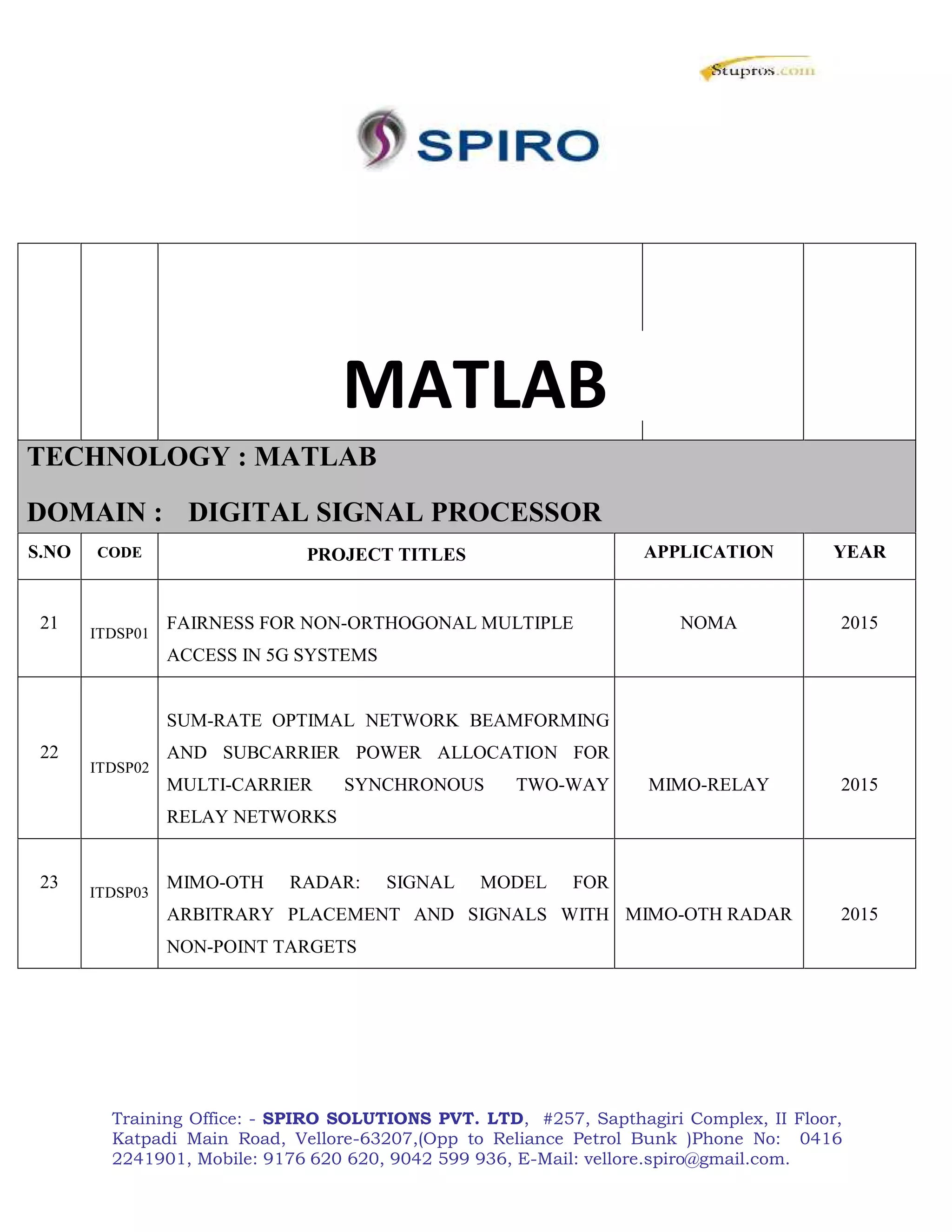 Training Office: - SPIRO SOLUTIONS PVT. LTD, #257, Sapthagiri Complex, II Floor,
Katpadi Main Road, Vellore-63207,(Opp to Reliance Petrol Bunk )Phone No: 0416
2241901, Mobile: 9176 620 620, 9042 599 936, E-Mail: vellore.spiro@gmail.com.
MATLAB
TECHNOLOGY : MATLAB
DOMAIN : DIGITAL SIGNAL PROCESSOR
S.NO CODE PROJECT TITLES APPLICATION YEAR
21
ITDSP01
FAIRNESS FOR NON-ORTHOGONAL MULTIPLE
ACCESS IN 5G SYSTEMS
NOMA 2015
22
ITDSP02
SUM-RATE OPTIMAL NETWORK BEAMFORMING
AND SUBCARRIER POWER ALLOCATION FOR
MULTI-CARRIER SYNCHRONOUS TWO-WAY
RELAY NETWORKS
MIMO-RELAY 2015
23
ITDSP03
MIMO-OTH RADAR: SIGNAL MODEL FOR
ARBITRARY PLACEMENT AND SIGNALS WITH
NON-POINT TARGETS
MIMO-OTH RADAR 2015
 