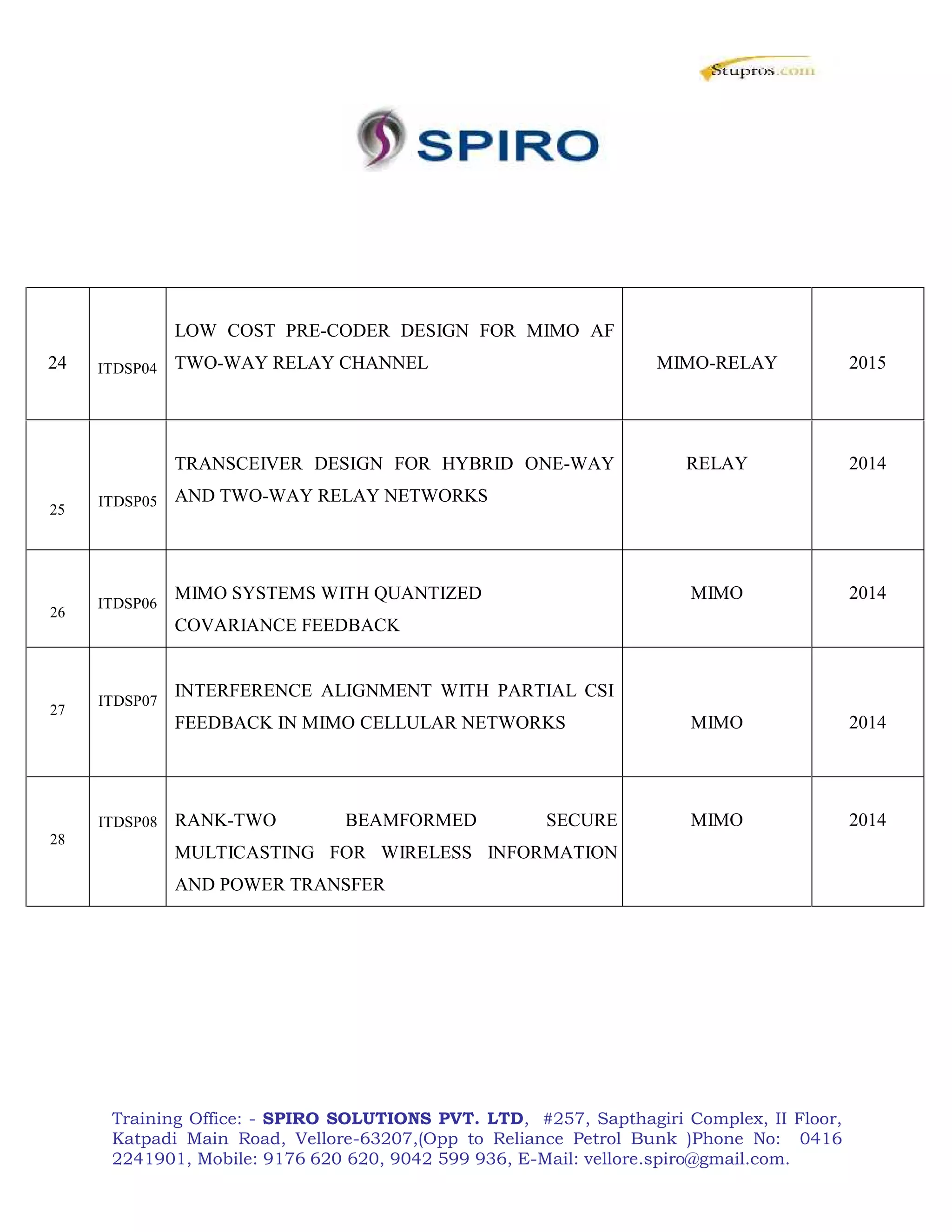 Training Office: - SPIRO SOLUTIONS PVT. LTD, #257, Sapthagiri Complex, II Floor,
Katpadi Main Road, Vellore-63207,(Opp to Reliance Petrol Bunk )Phone No: 0416
2241901, Mobile: 9176 620 620, 9042 599 936, E-Mail: vellore.spiro@gmail.com.
24 ITDSP04
LOW COST PRE-CODER DESIGN FOR MIMO AF
TWO-WAY RELAY CHANNEL MIMO-RELAY 2015
25
ITDSP05
TRANSCEIVER DESIGN FOR HYBRID ONE-WAY
AND TWO-WAY RELAY NETWORKS
RELAY 2014
26
ITDSP06
MIMO SYSTEMS WITH QUANTIZED
COVARIANCE FEEDBACK
MIMO 2014
27
ITDSP07
INTERFERENCE ALIGNMENT WITH PARTIAL CSI
FEEDBACK IN MIMO CELLULAR NETWORKS MIMO 2014
28
ITDSP08 RANK-TWO BEAMFORMED SECURE
MULTICASTING FOR WIRELESS INFORMATION
AND POWER TRANSFER
MIMO 2014
 