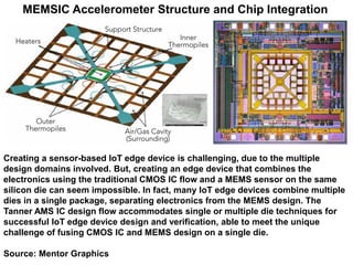IEEE Computer Society Phoenix Chapter - Internet of Things Innovations ...