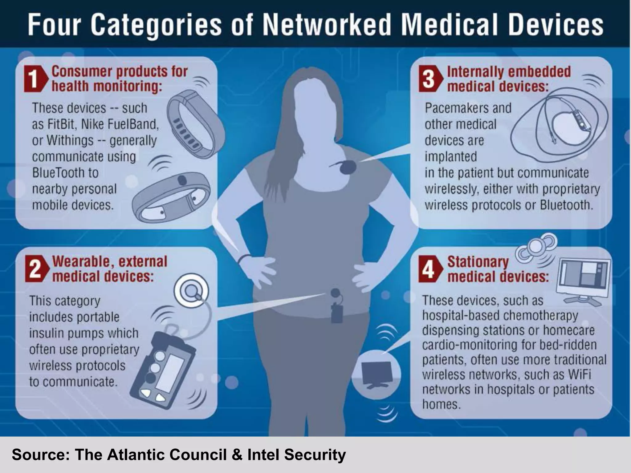 Source: The Atlantic Council & Intel Security
 