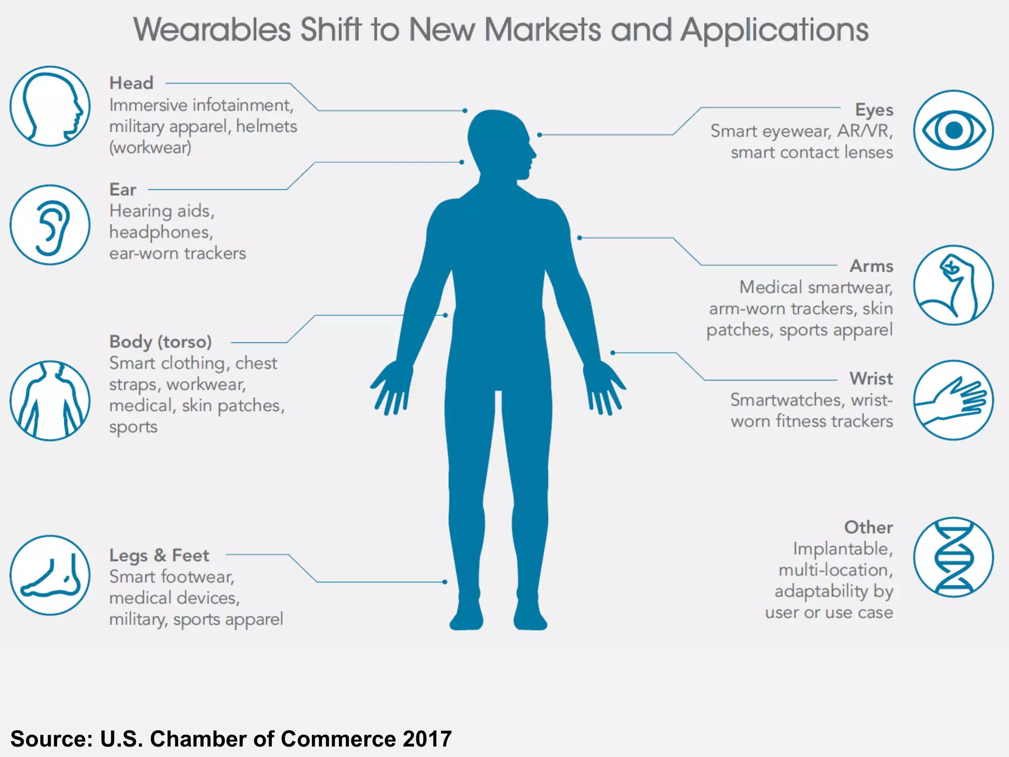 Source: U.S. Chamber of Commerce 2017
 