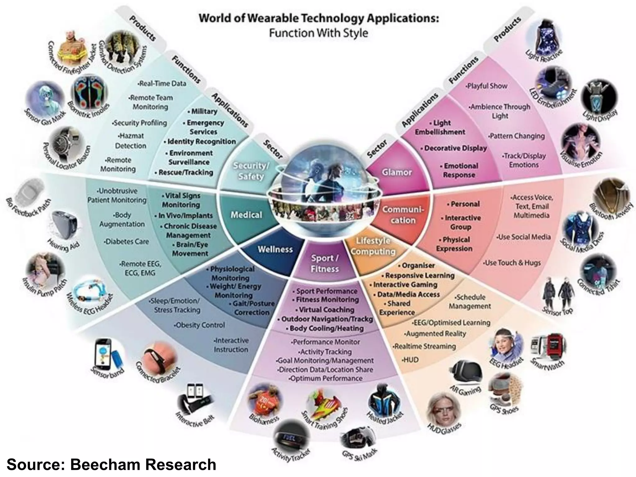 Source: Beecham Research
 