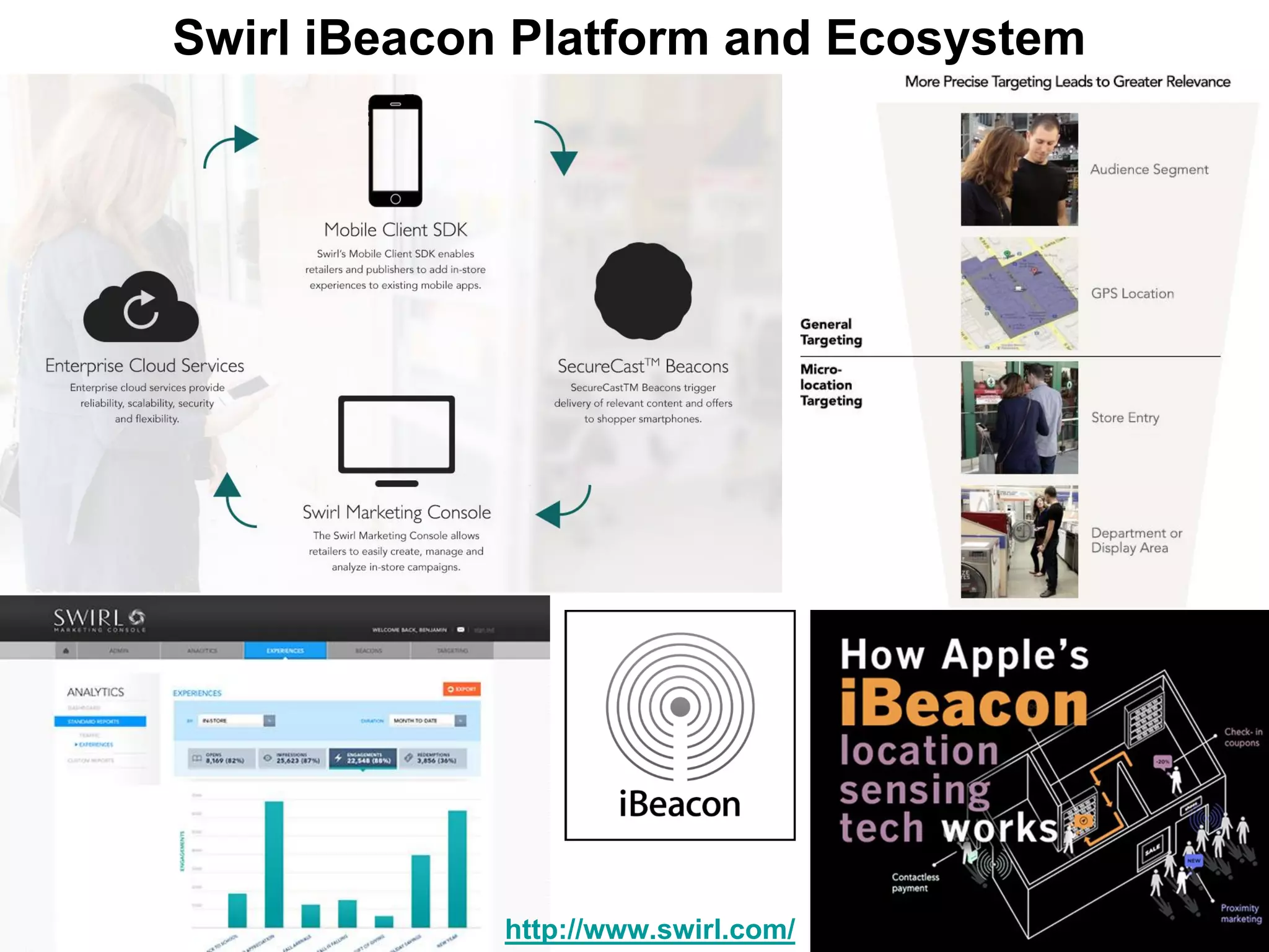 Swirl iBeacon Platform and Ecosystem
http://www.swirl.com/
 