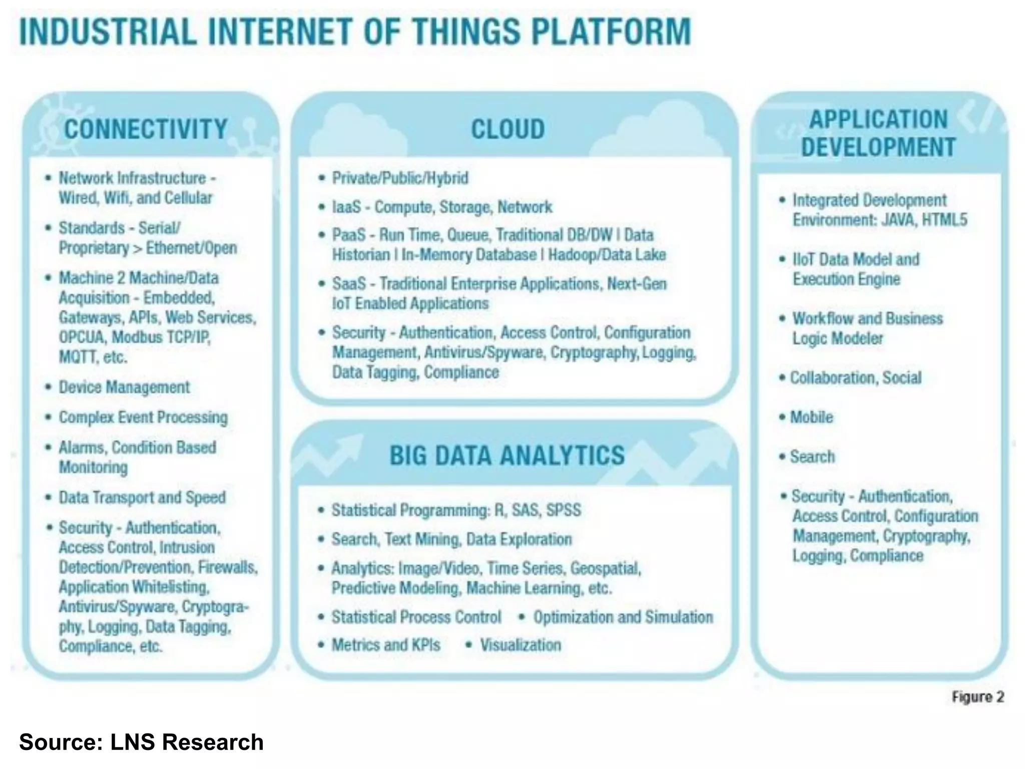 Source: LNS Research
 