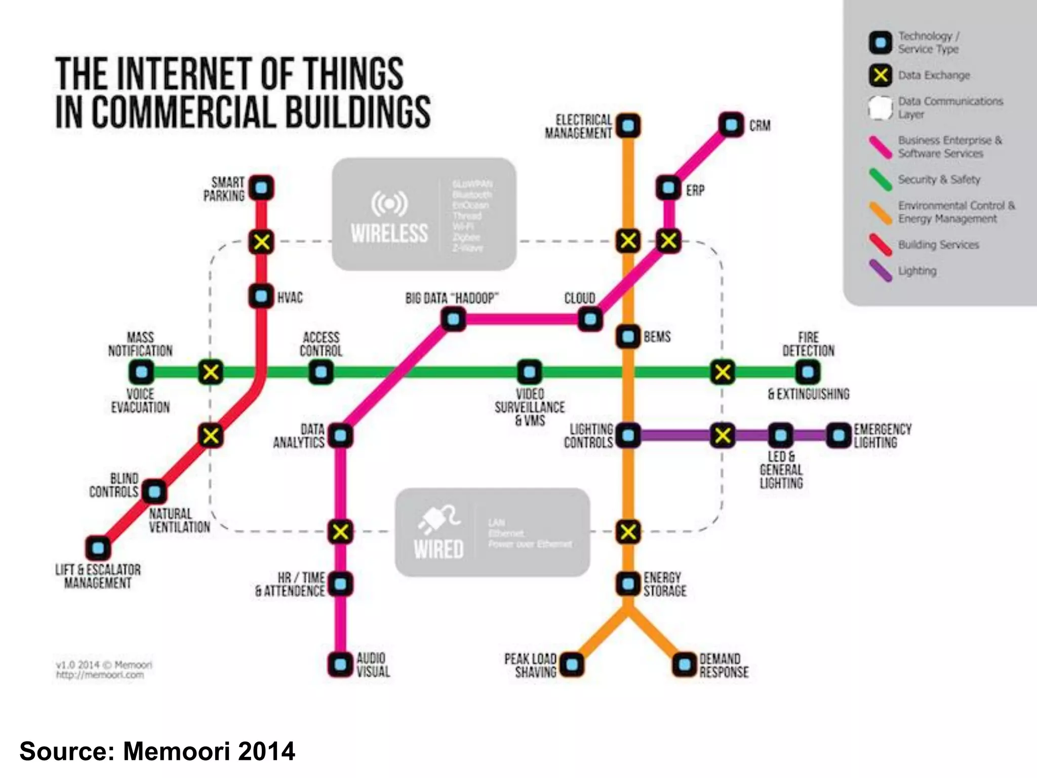 Source: Memoori 2014
 