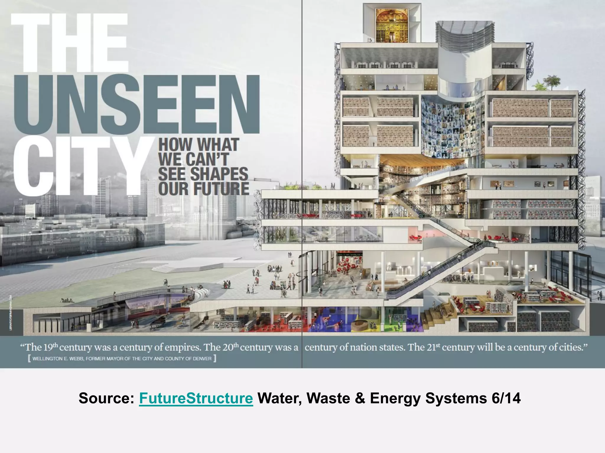 Source: FutureStructure Water, Waste & Energy Systems 6/14
 