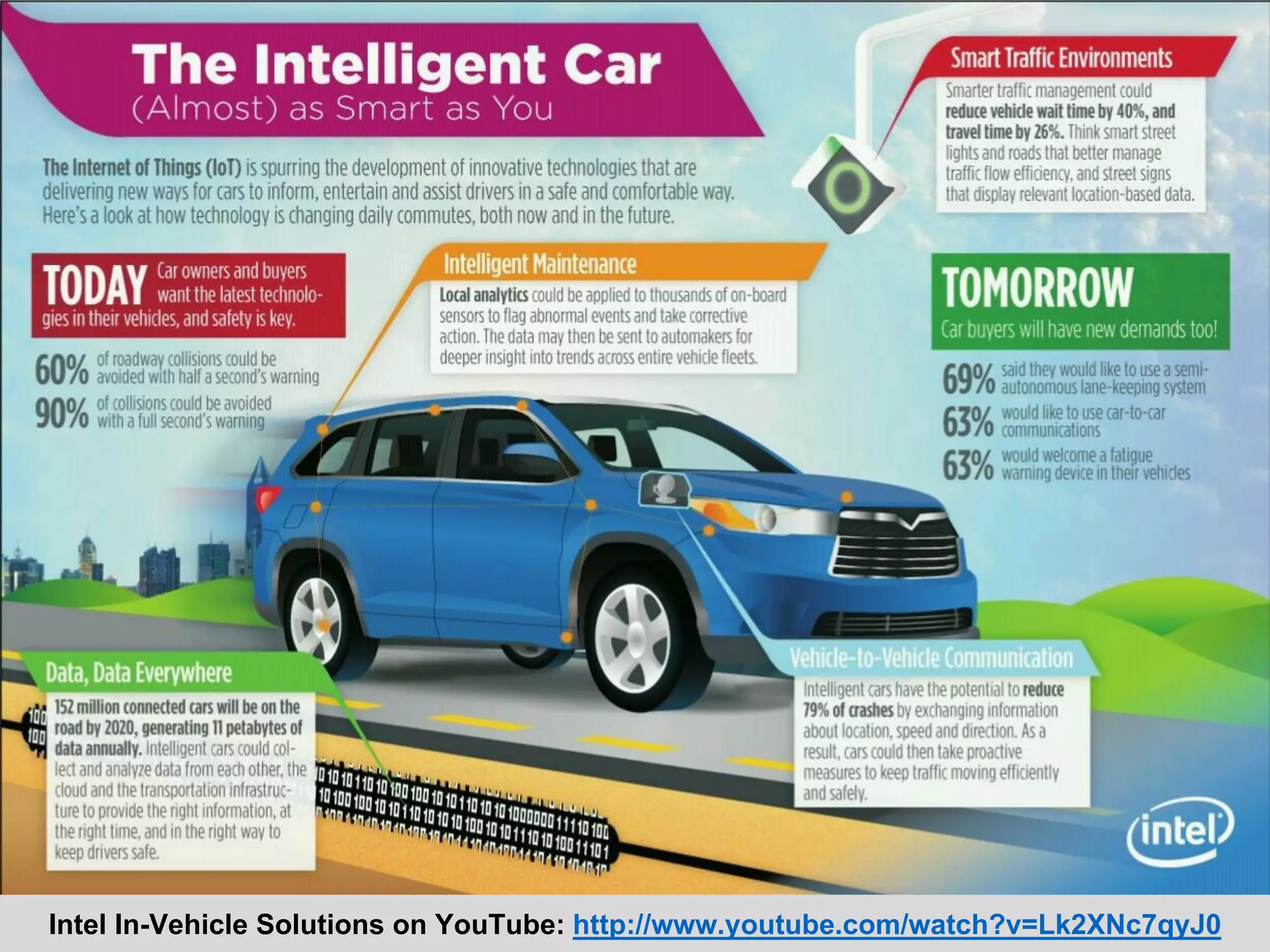 Intel In-Vehicle Solutions on YouTube: http://www.youtube.com/watch?v=Lk2XNc7qyJ0
 