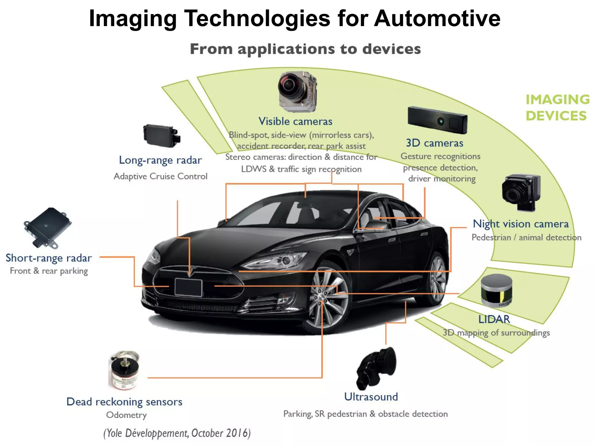 Imaging Technologies for Automotive
 