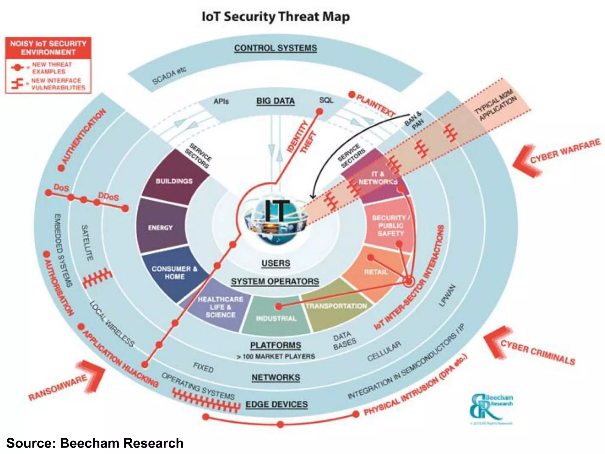 Source: Beecham Research
 