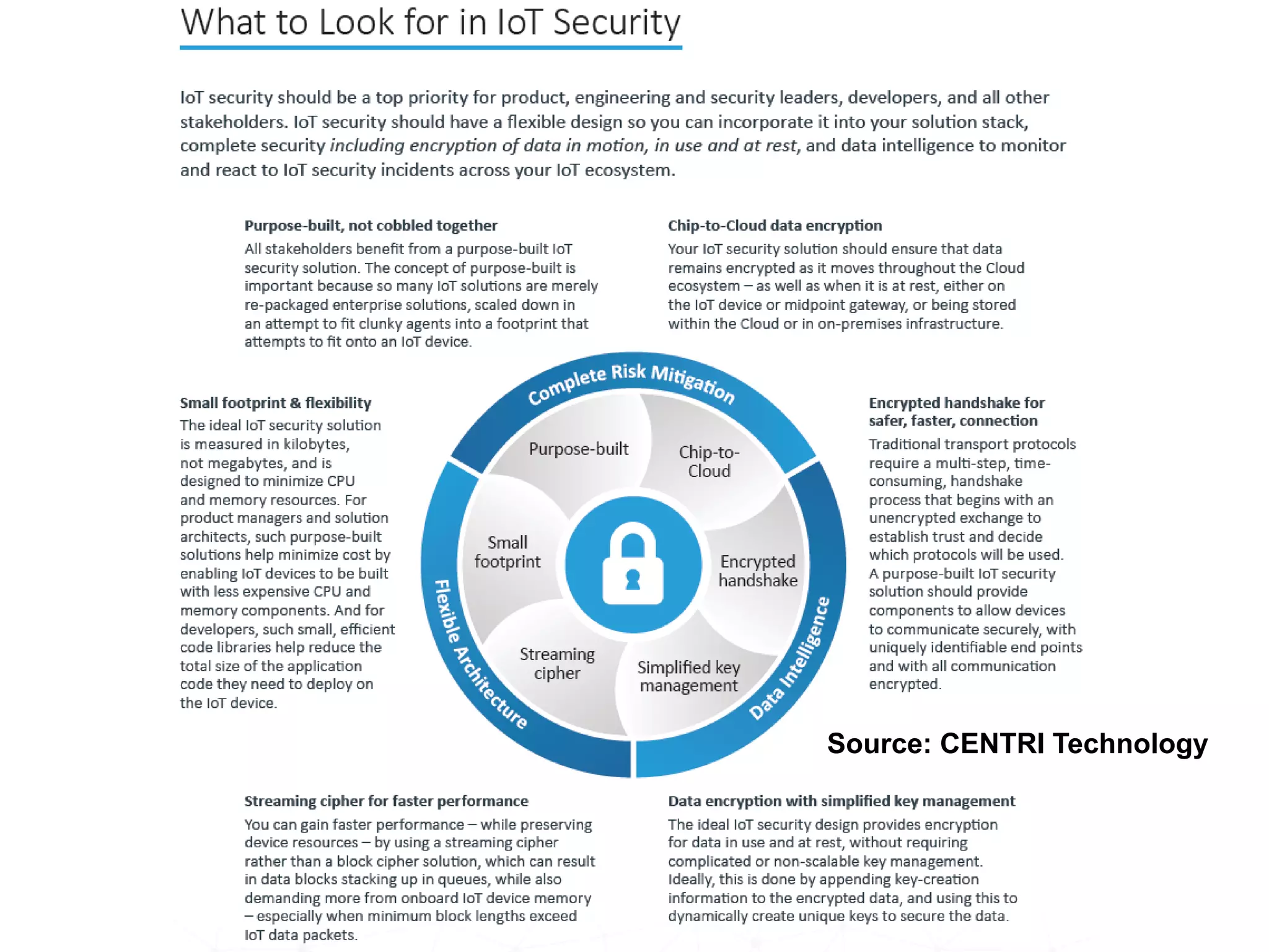 Source: CENTRI Technology
 