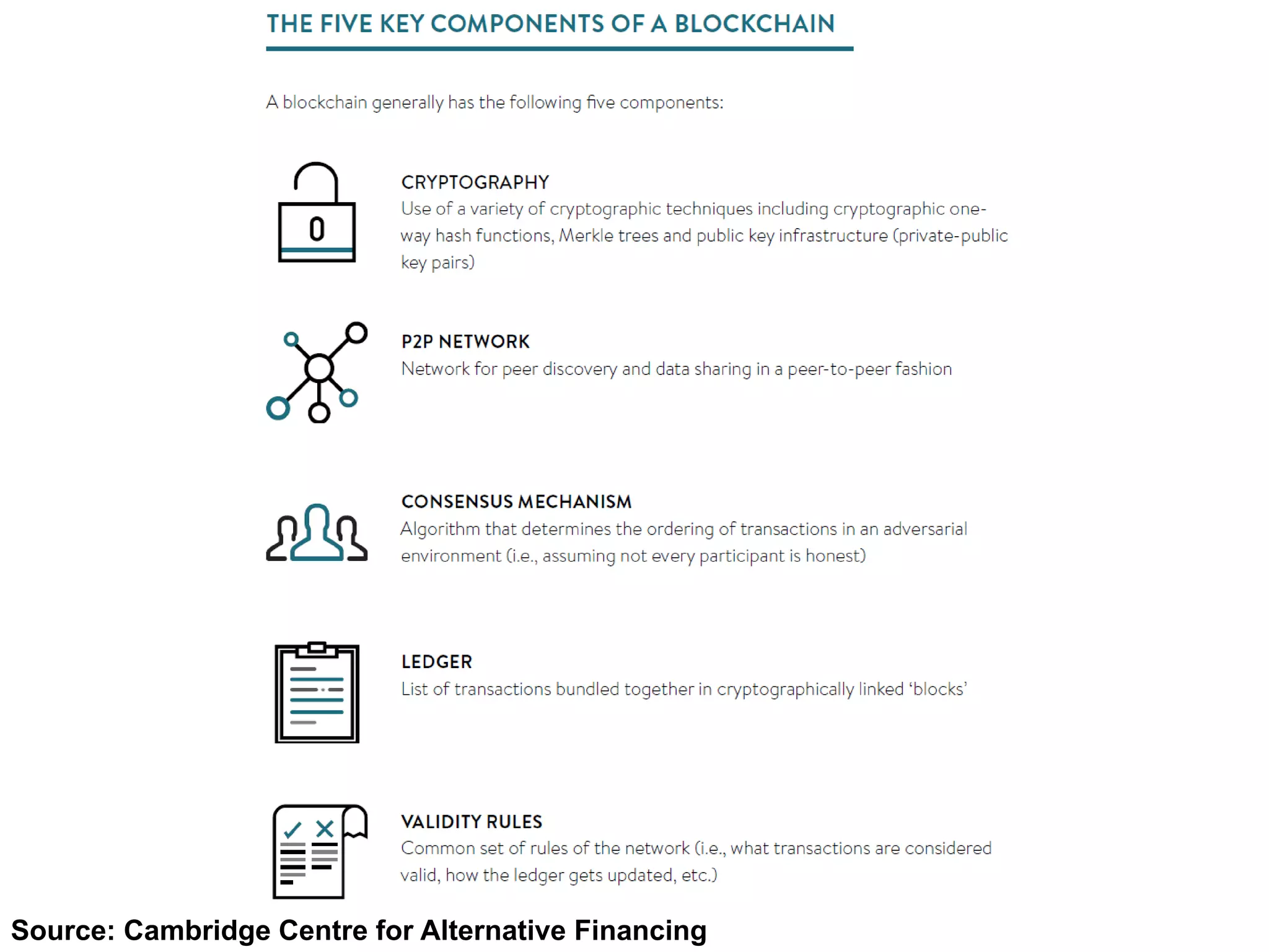 Source: Cambridge Centre for Alternative Financing
 
