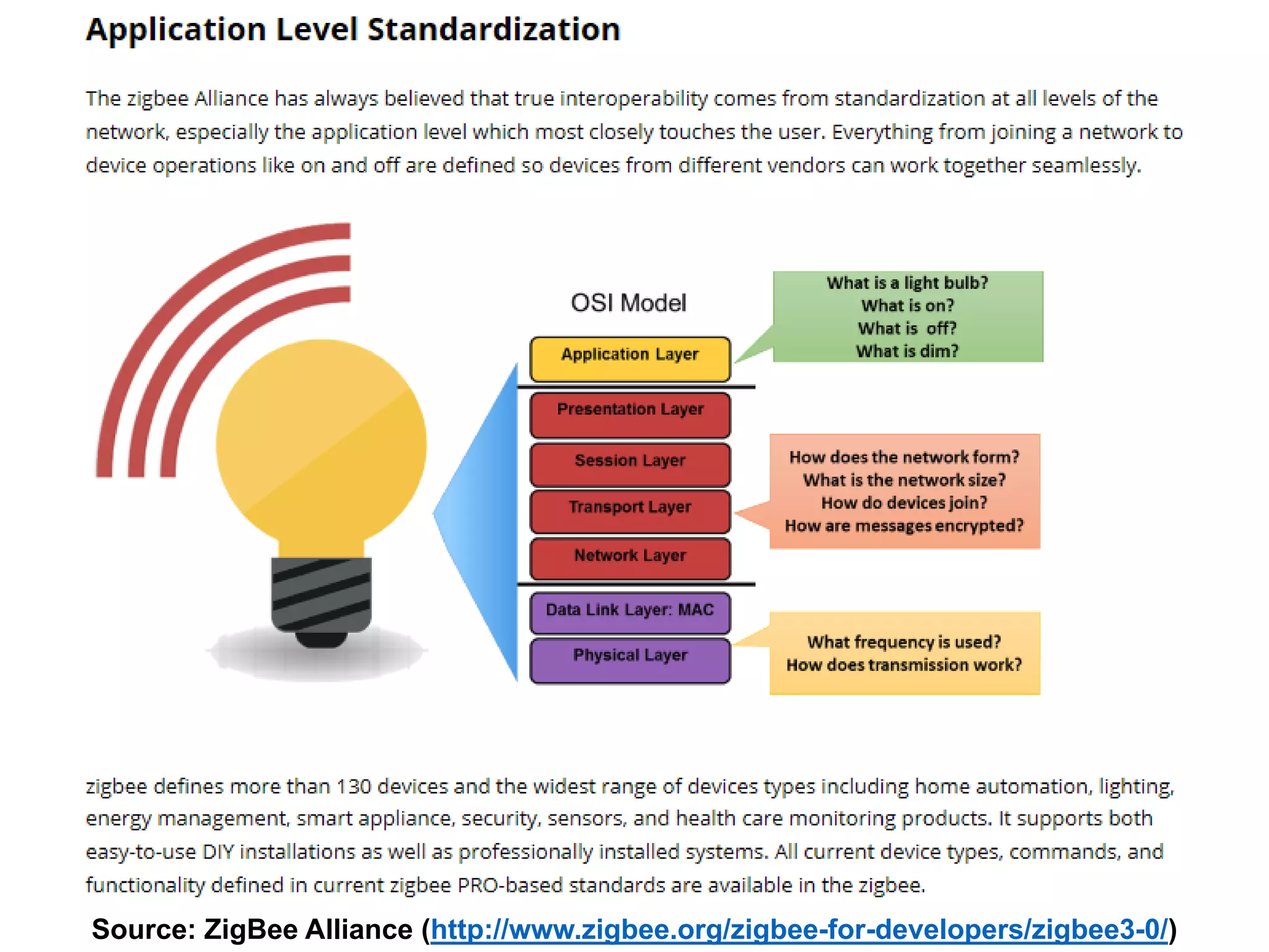 Source: ZigBee Alliance (http://www.zigbee.org/zigbee-for-developers/zigbee3-0/)
 