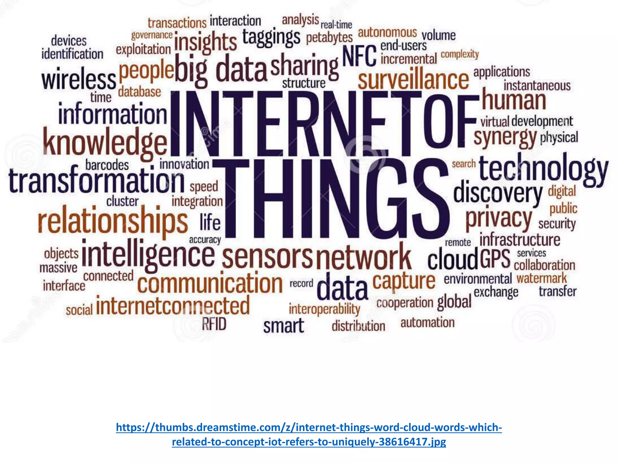 https://thumbs.dreamstime.com/z/internet-things-word-cloud-words-which-
related-to-concept-iot-refers-to-uniquely-38616417.jpg
 