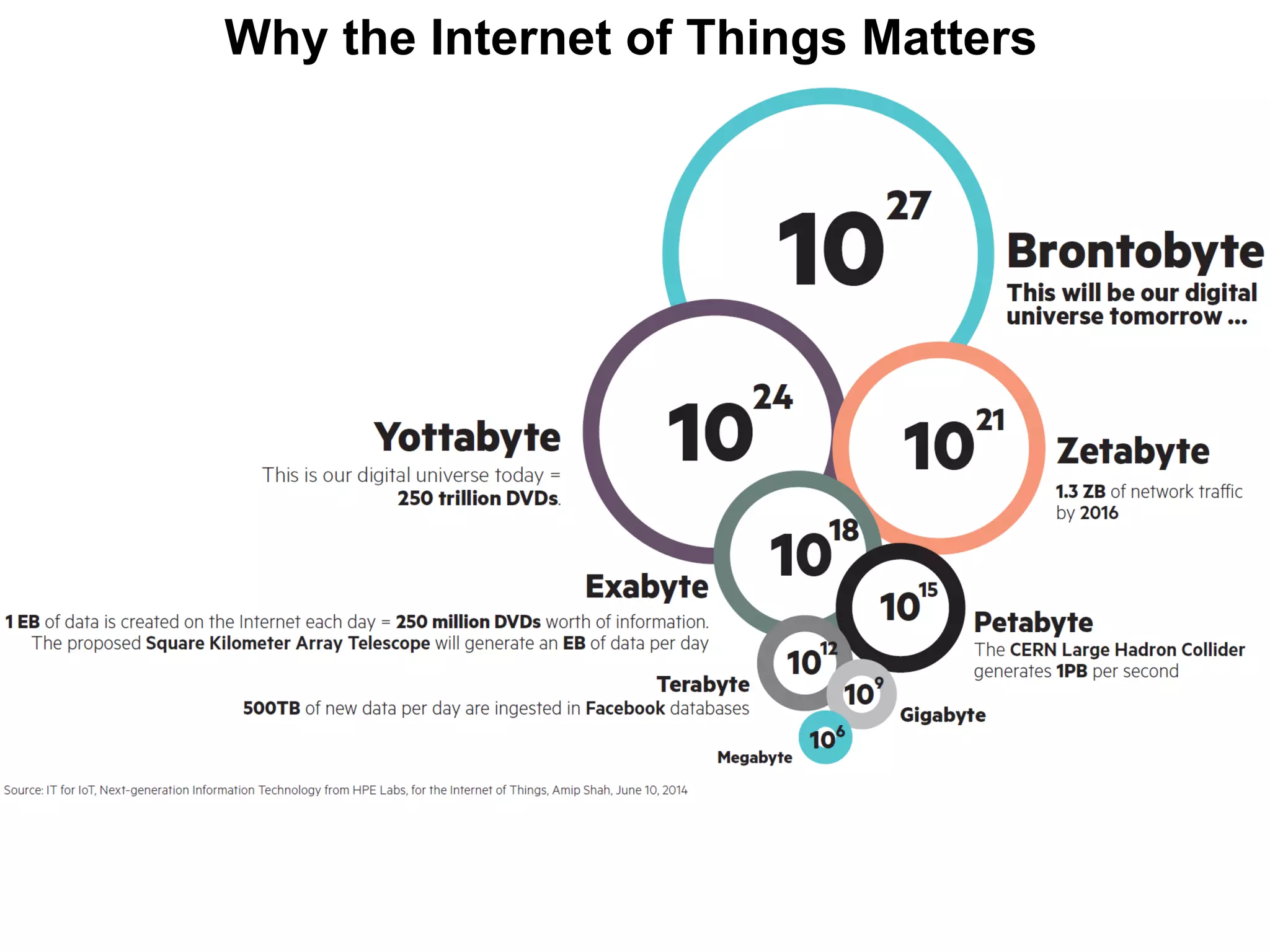 Why the Internet of Things Matters
 