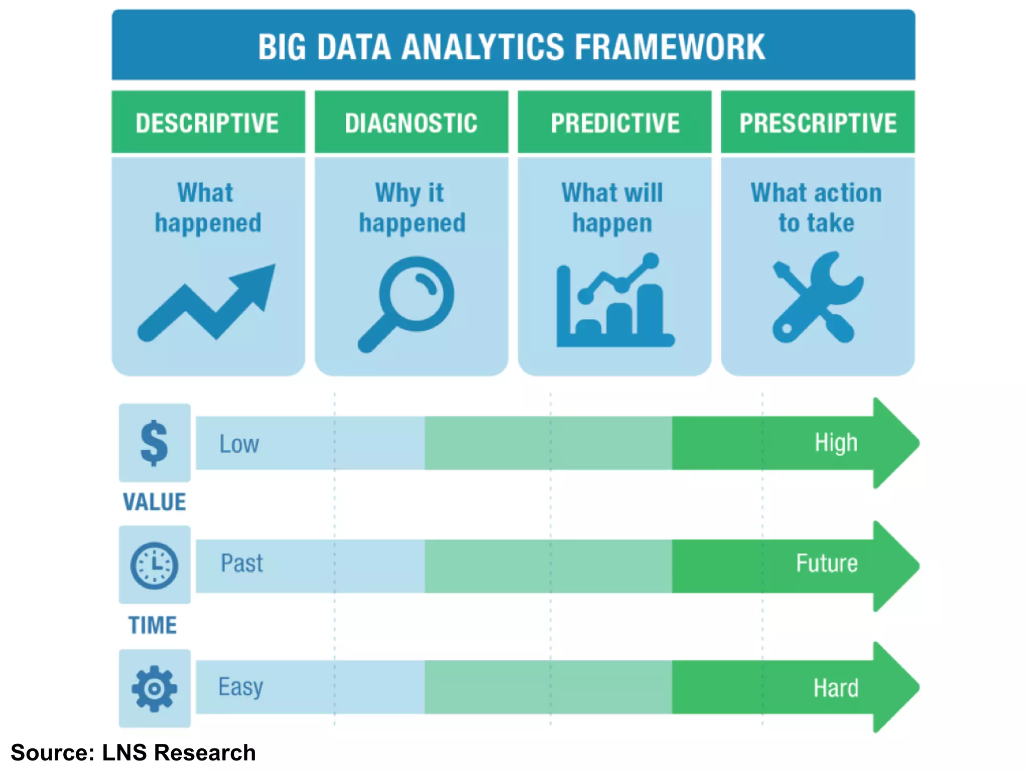 Source: LNS Research
 