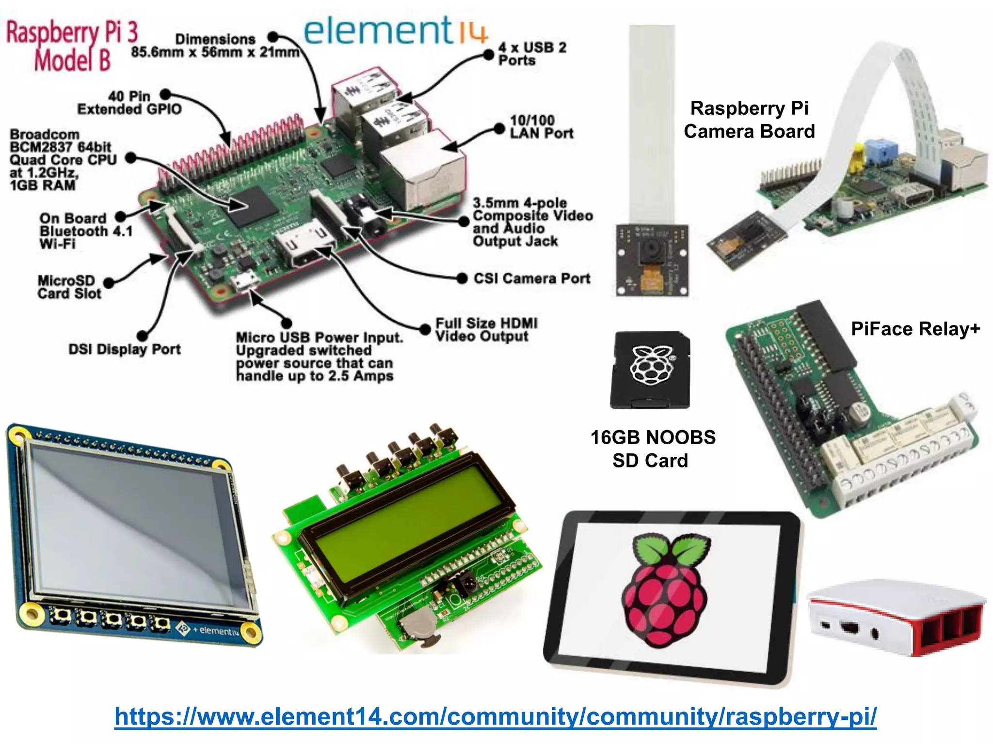 16GB NOOBS
SD Card
Raspberry Pi
Camera Board
PiFace Relay+
https://www.element14.com/community/community/raspberry-pi/
 