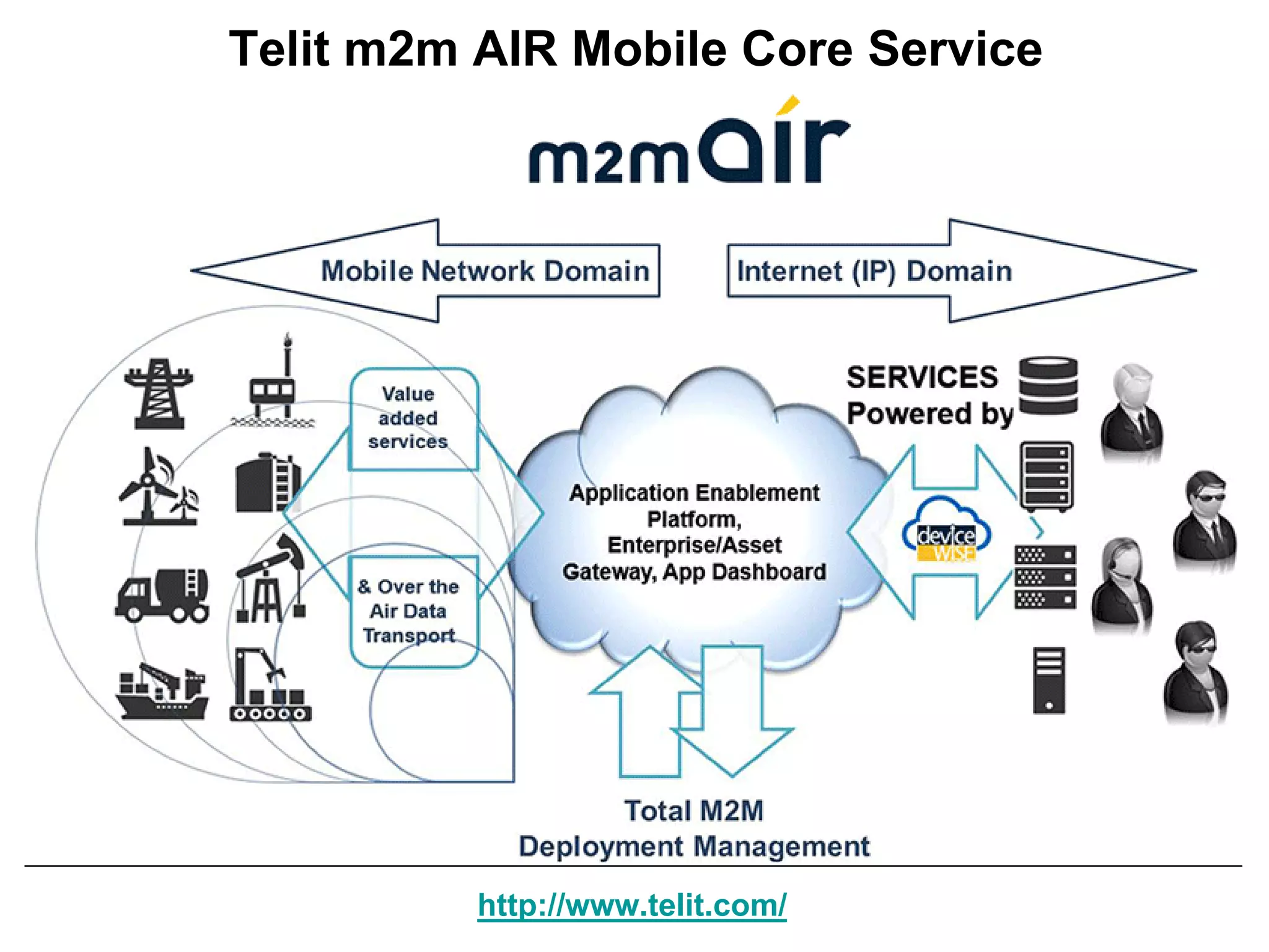 Telit m2m AIR Mobile Core Service
http://www.telit.com/
 