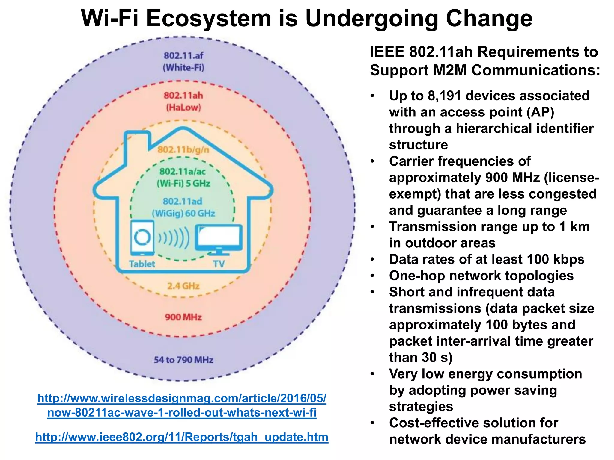 Wi-Fi Ecosystem is Undergoing Change
http://www.wirelessdesignmag.com/article/2016/05/
now-80211ac-wave-1-rolled-out-whats-next-wi-fi
IEEE 802.11ah Requirements to
Support M2M Communications:
• Up to 8,191 devices associated
with an access point (AP)
through a hierarchical identifier
structure
• Carrier frequencies of
approximately 900 MHz (license-
exempt) that are less congested
and guarantee a long range
• Transmission range up to 1 km
in outdoor areas
• Data rates of at least 100 kbps
• One-hop network topologies
• Short and infrequent data
transmissions (data packet size
approximately 100 bytes and
packet inter-arrival time greater
than 30 s)
• Very low energy consumption
by adopting power saving
strategies
• Cost-effective solution for
network device manufacturershttp://www.ieee802.org/11/Reports/tgah_update.htm
 