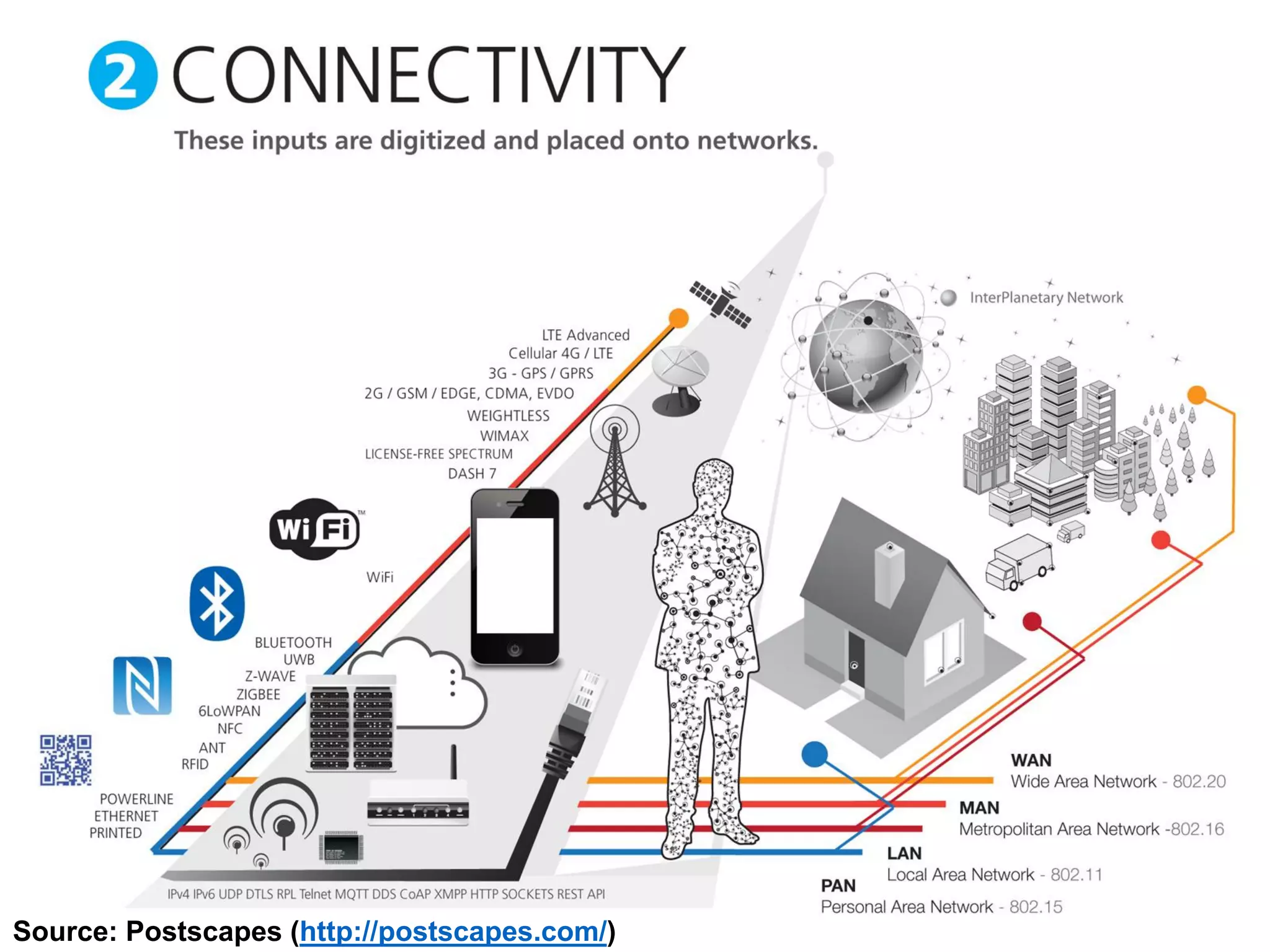 Source: Postscapes (http://postscapes.com/)
 